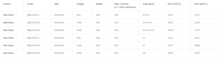Luca Heated Towel Rail (Matt Black)